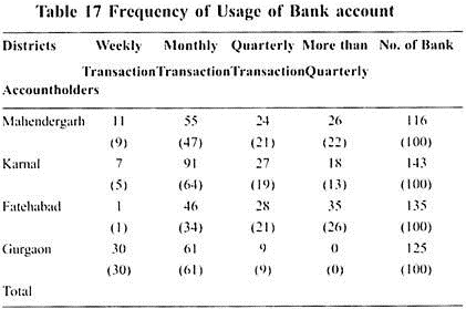 Frequency of Usage of Bank Account