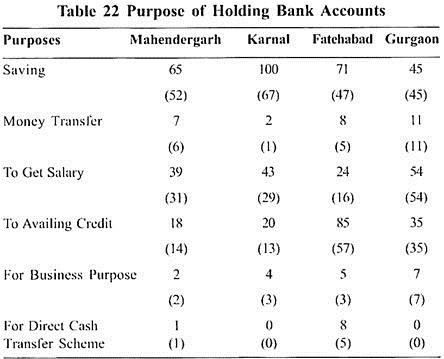 Purpose of Holding Bank Accounts
