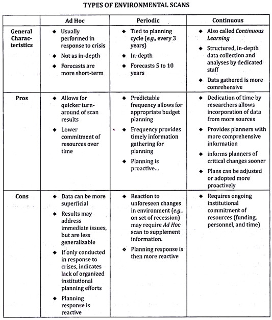 Environmental Analysis And Diagnosis Process Types And Techniques