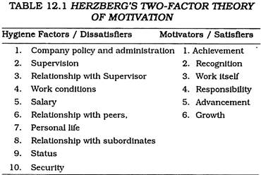 motivational theories in the workplace