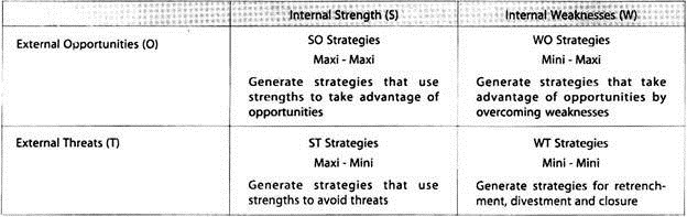 internal analysis tools strategic management
