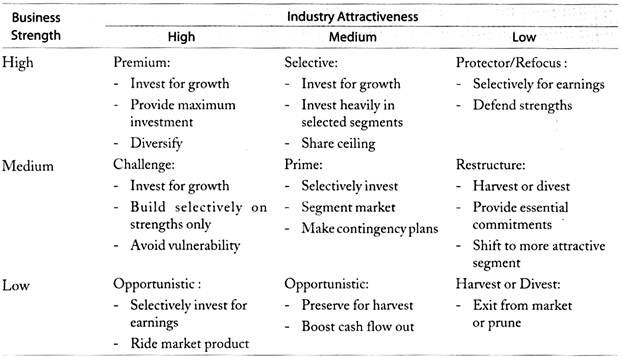 product market evolution matrix