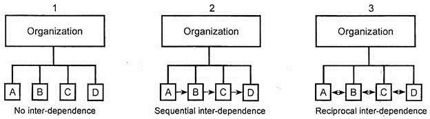 planning organizing leading and controlling