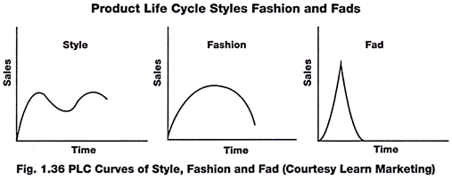 product life cycle of dairy milk