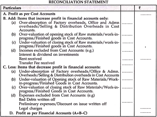 reconciliation of cost and financial accounts meaning need results statement revenue expenses comparative common size