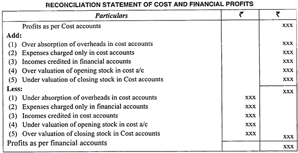 reconciliation of cost and financial accounts meaning need results consolidated income statement what is revenue in profit loss
