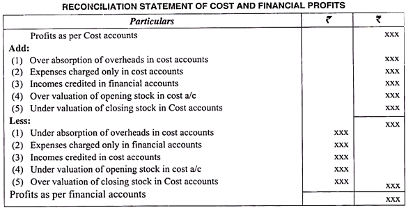 reconciliation of cost and financial accounts meaning need results balance sheet apple company