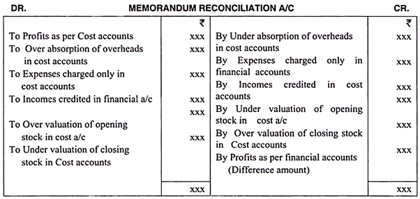 reconciliation of cost and financial accounts meaning need results kernel statements daily profit loss spreadsheet