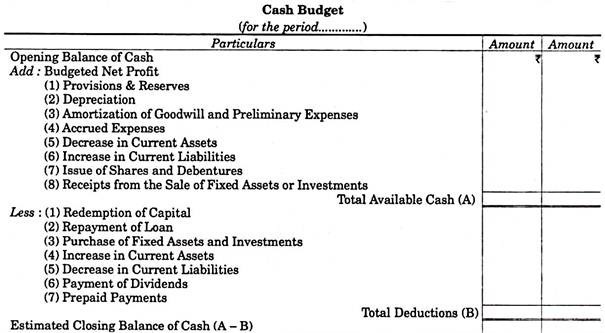 cash budget methods 3 of preparing a ind as 1 ensures the comparability financial statements